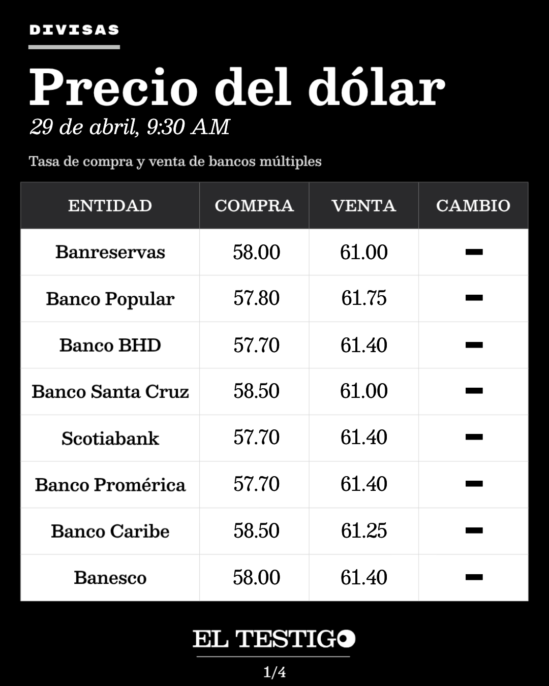 Precio del dólar hoy - Slide 1
