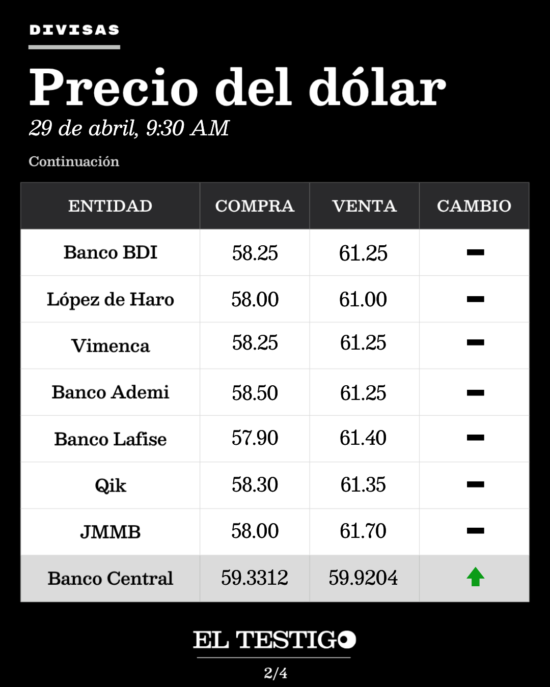Precio del dólar hoy - Slide 2