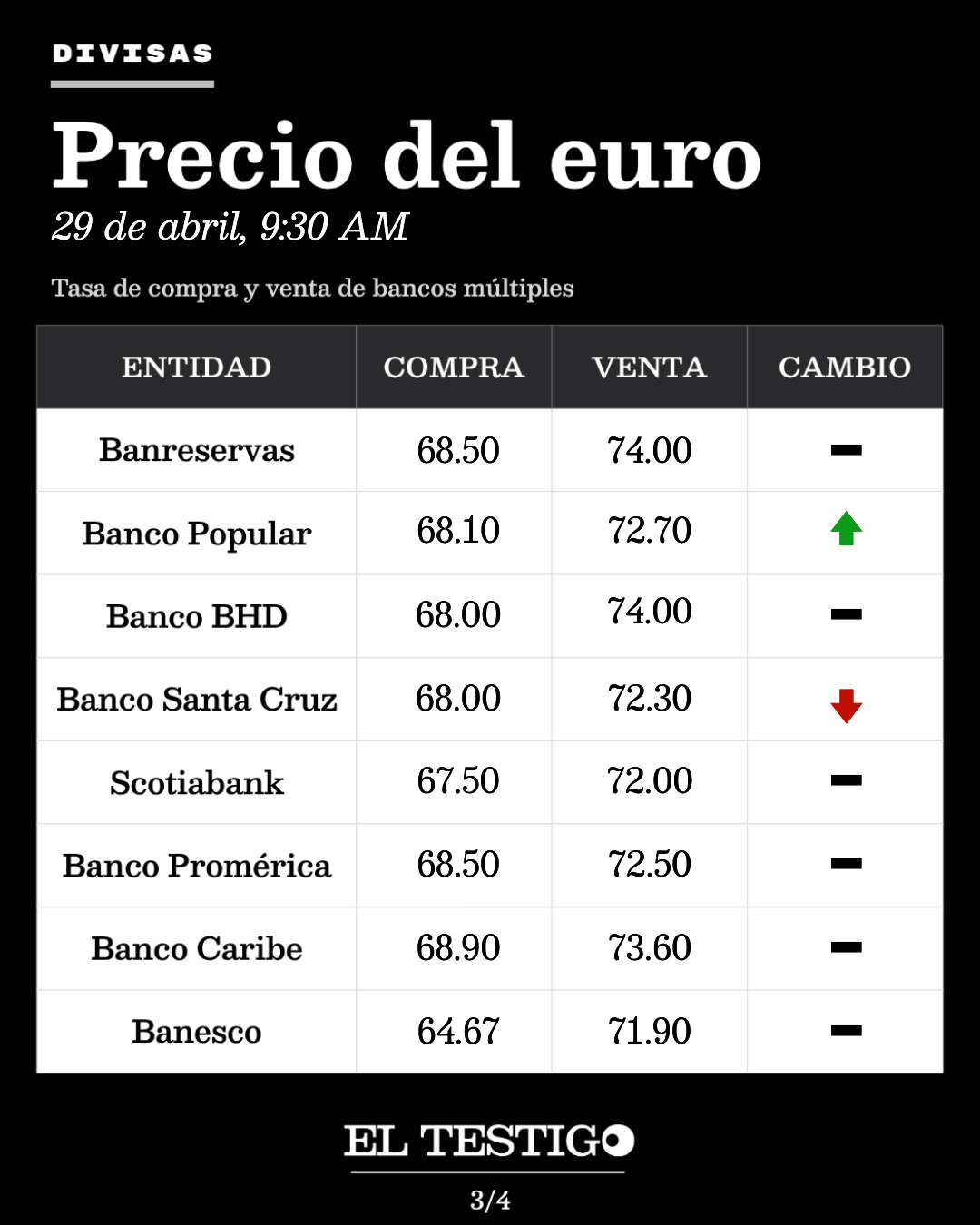 Precio del dólar hoy - Slide 3