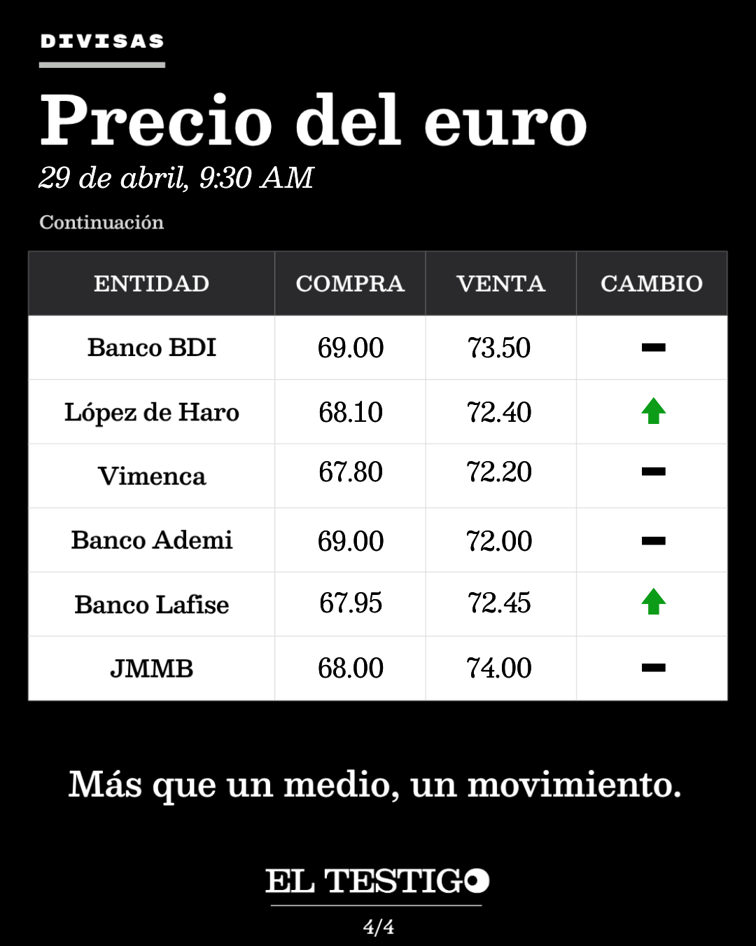 Precio del dólar hoy - Slide 4
